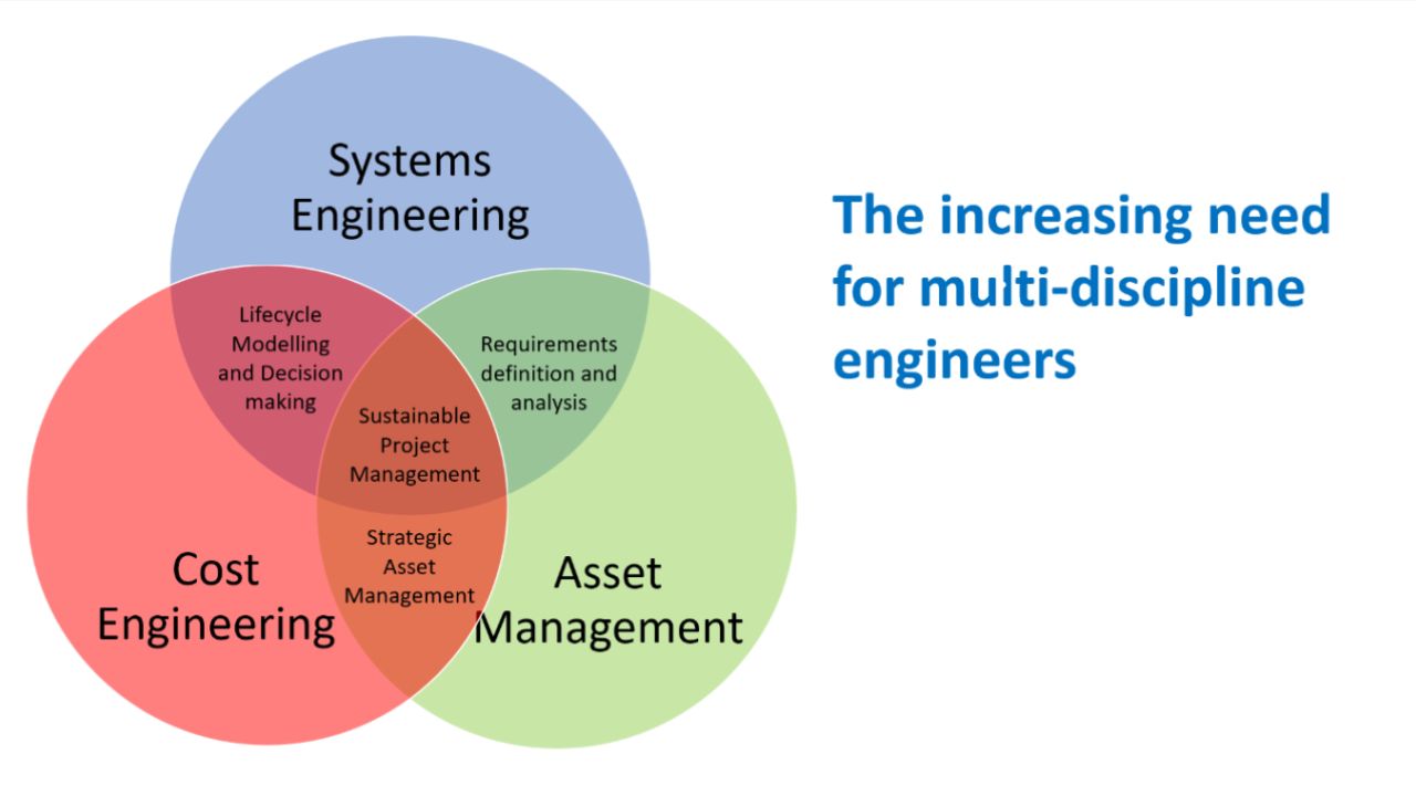 Why Partnering with a Multi-Disciplinary Engineering Firm is a Game-Changer Why Partnering with a Multi-Disciplinary Engineering Firm is a Game-Changer